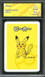 Auction visual on GCC