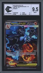 Auction visual on GCC