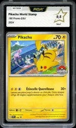 Auction visual on GCC