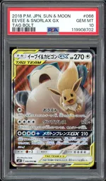 Auction visual on GCC