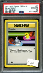 Auction visual on GCC