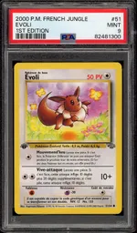 Auction visual on GCC