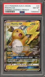 Auction visual on GCC