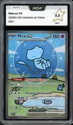 Auction visual on GCC