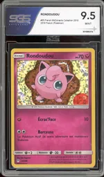 Auction visual on GCC