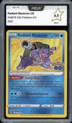 Auction visual on GCC