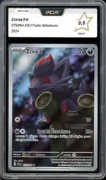 Auction visual on GCC