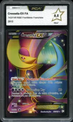 Auction visual on GCC